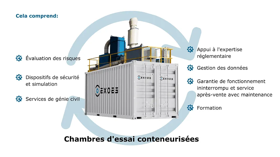 Exoes visuel chambres essai conteneurisées