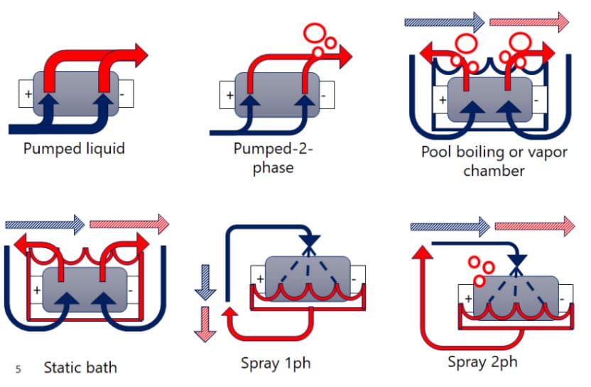 types of immersion cooling systems