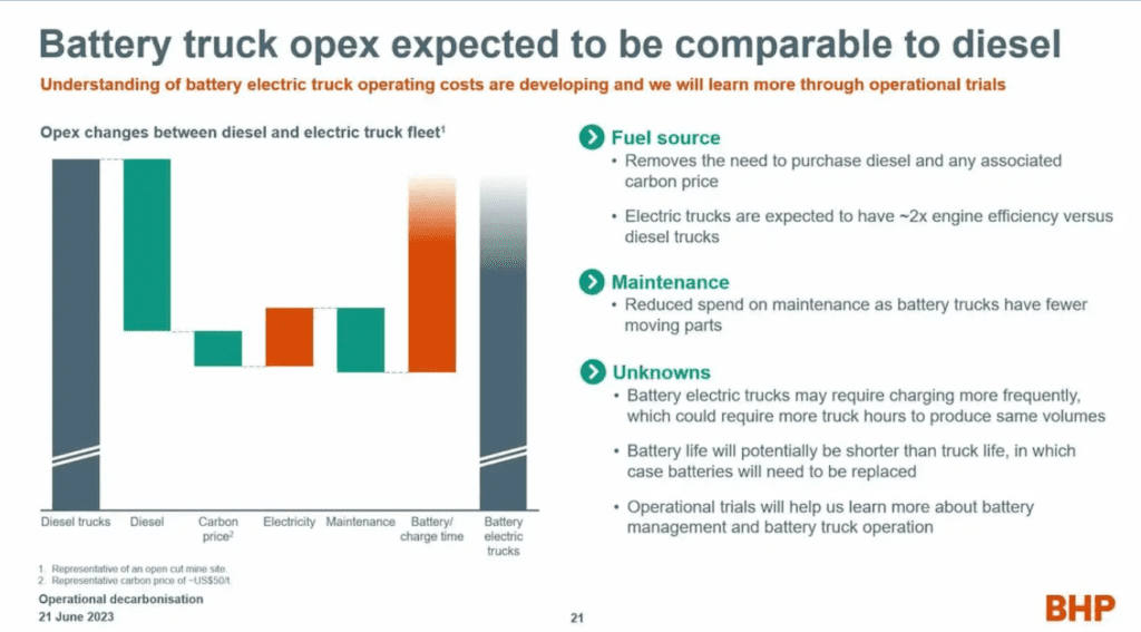 Fast charging is a major barrier to the widespread electrification of the mining industry